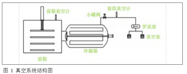 Labconco凍干機(jī)真空度無(wú)法下降
