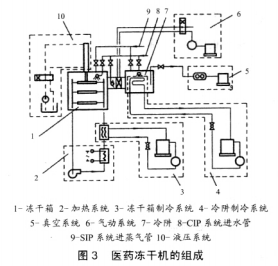 冷凍干燥機(jī)維護(hù)大揭秘！從制冷到真空，教你防患于未然