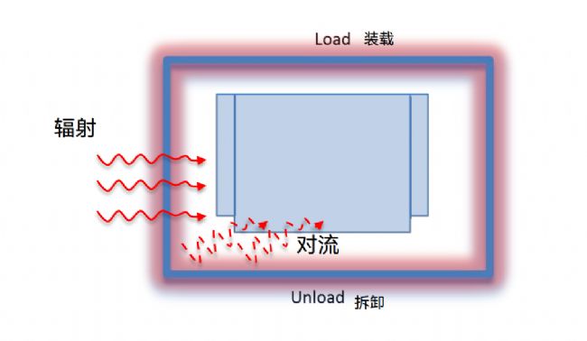 選購labconco凍干機的時候要注意的參數(shù)