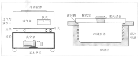 labconco實(shí)驗(yàn)室凍干機(jī)的使用與控制