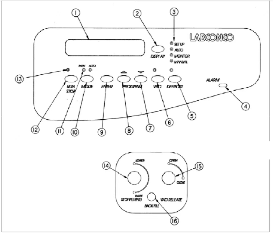 LABCONCOTriad凍干機(jī)壓蓋系統(tǒng)操作說(shuō)明書(shū)